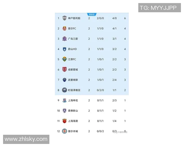 全国锦标赛最新积分榜揭晓上海排球队以66分稳居第一位 全国锦标赛最新积分榜揭晓上海排球队以66分稳居第一位