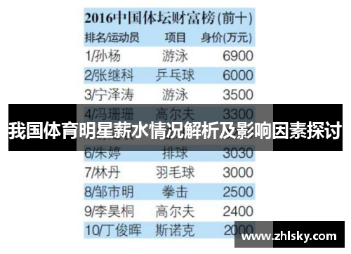 我国体育明星薪水情况解析及影响因素探讨